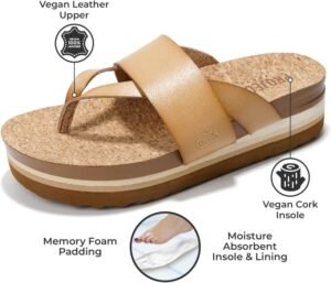 Project Cloud Fashion Womens Sandals - Memory Foam Insole and Comfortable Platform Sandals for Women 2025 - Lightweight and Non-slip Perfect Beach Slides - Image 2