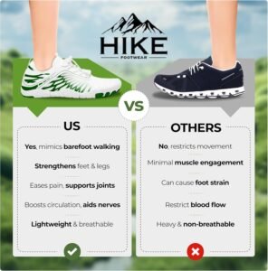 Lazuli Pro - Healthier and Comfortable Feet with Barefoot Shoes, Lightweight Flexible, Arch Support, Wide Walking Shoes (Unisex) - Image 7